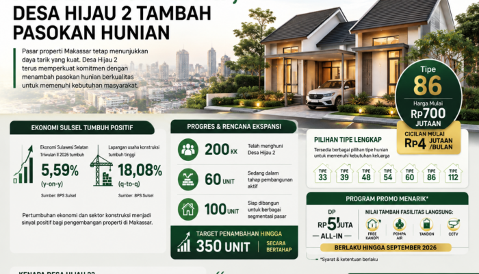 Properti Makassar Masih Prospektif, Desa Hijau 2 Tambah Pasokan Hunian